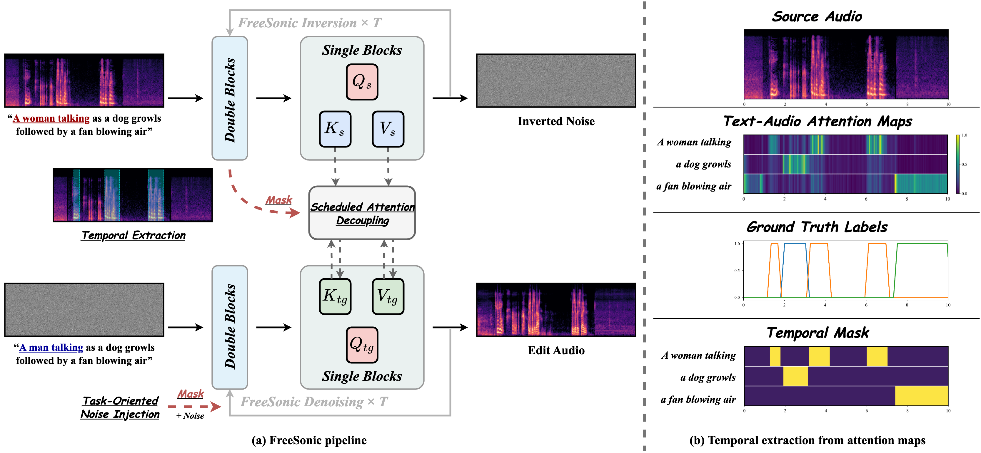 Overview of FreeSonic